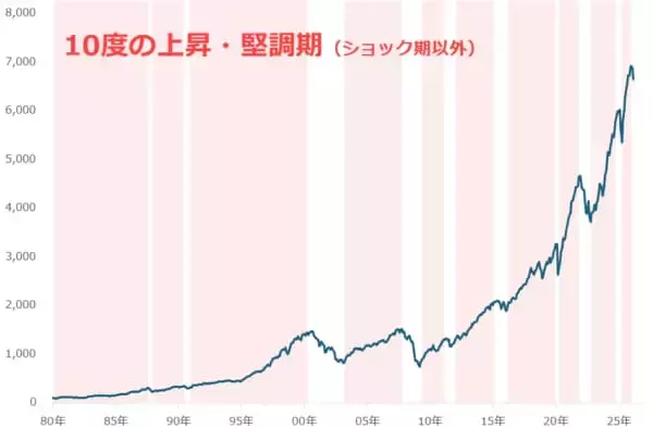 「エビデンスとナラティブ「金（ゴールド）」の本当の買い方（長期投資編）」の画像