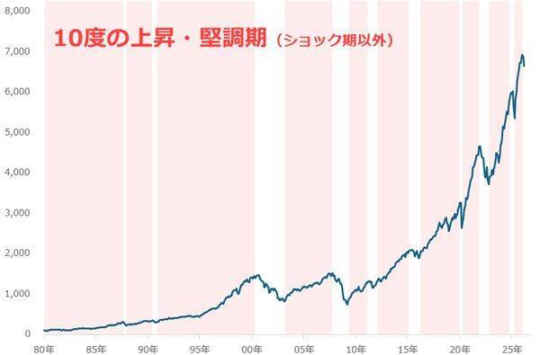 エビデンスとナラティブ「金（ゴールド）」の本当の買い方（長期投資編）