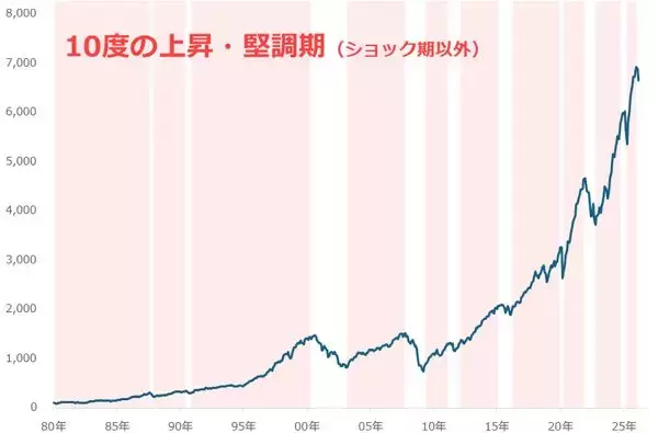「エビデンスとナラティブ「金（ゴールド）」の本当の買い方（長期投資編）」の画像
