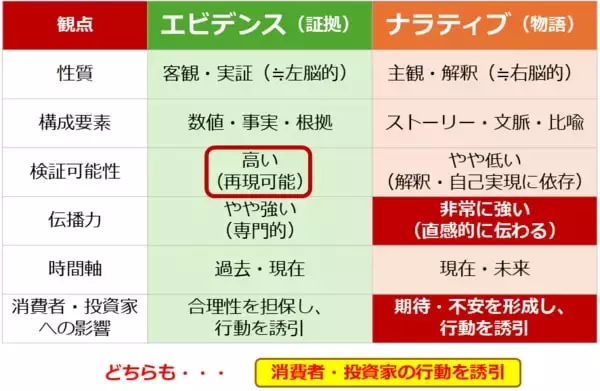 「エビデンスとナラティブ「金（ゴールド）」の本当の買い方（長期投資編）」の画像