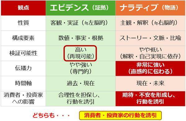エビデンスとナラティブ「金（ゴールド）」の本当の買い方（長期投資編）