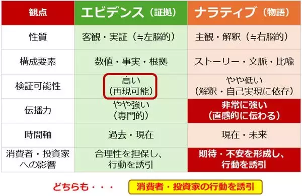 「エビデンスとナラティブ「金（ゴールド）」の本当の買い方（長期投資編）」の画像