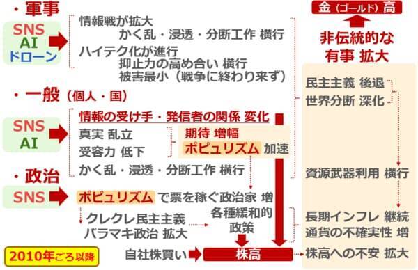 エビデンスとナラティブ「金（ゴールド）」の本当の買い方（長期投資編）