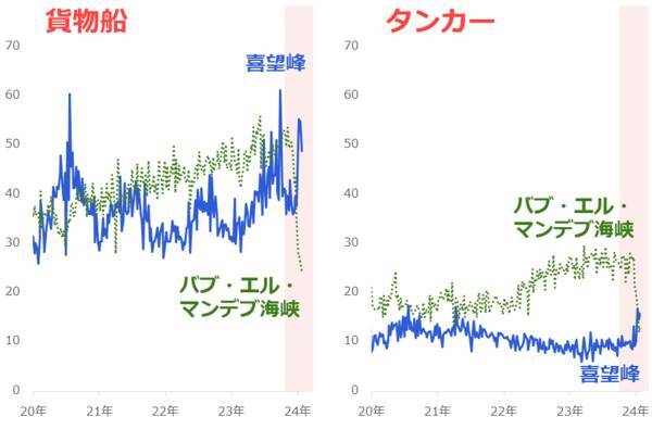 原油相場よ、なぜあなたは下がらないのか！？