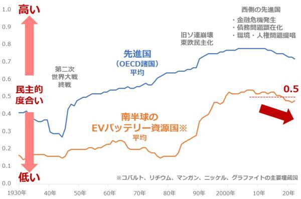 原油相場よ、なぜあなたは下がらないのか！？