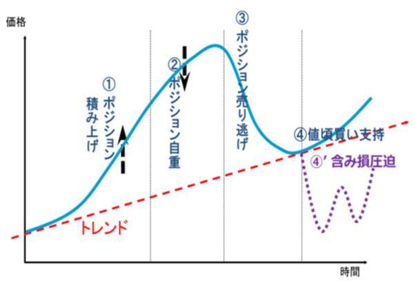 米日株：滑落・崩落・大暴落に備える「サバイバル思考」