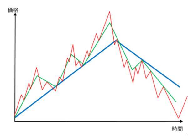 米日株：滑落・崩落・大暴落に備える「サバイバル思考」