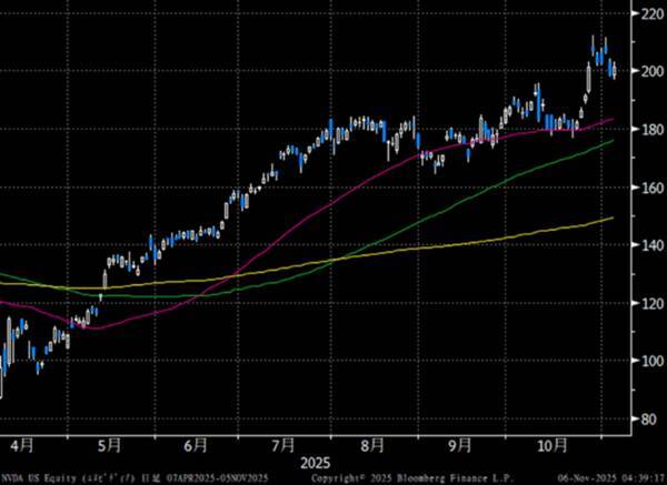 米日株：滑落・崩落・大暴落に備える「サバイバル思考」