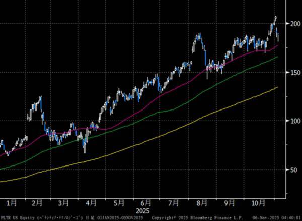 米日株：滑落・崩落・大暴落に備える「サバイバル思考」