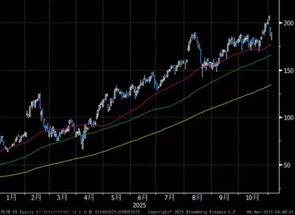 「米日株：滑落・崩落・大暴落に備える「サバイバル思考」」の画像