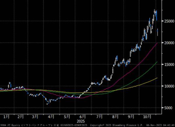 米日株：滑落・崩落・大暴落に備える「サバイバル思考」