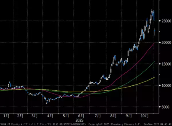 「米日株：滑落・崩落・大暴落に備える「サバイバル思考」」の画像