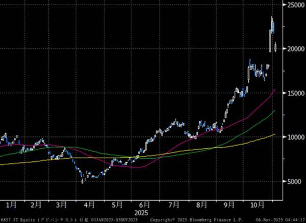 米日株：滑落・崩落・大暴落に備える「サバイバル思考」