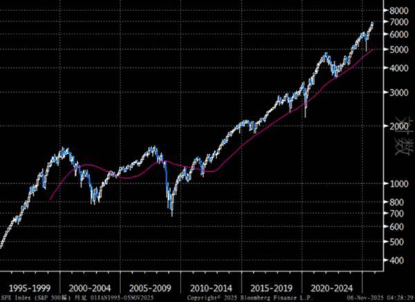 米日株：滑落・崩落・大暴落に備える「サバイバル思考」