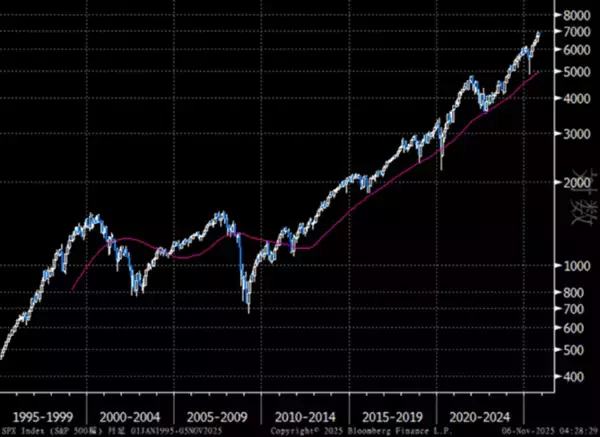 「米日株：滑落・崩落・大暴落に備える「サバイバル思考」」の画像