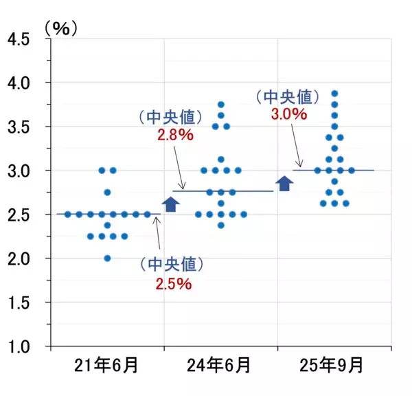 「植田総裁は中立金利について何を語るのか～12月MPMの注目点～（愛宕伸康）」の画像