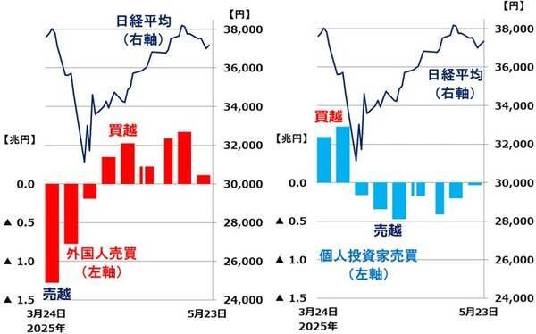 2026年日本株トレード改善のアドバイス：売買回数とタイミングの最適解は？（窪田真之）