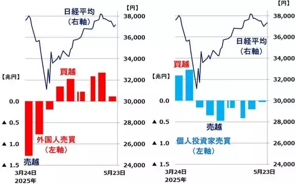 「2026年日本株トレード改善のアドバイス：売買回数とタイミングの最適解は？（窪田真之）」の画像