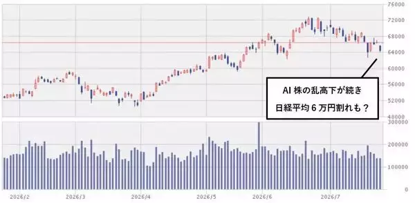 「決算ウイークは「AI株急落」に警戒？…いまの株式市場では「好材料」が「下落要因」となるかもしれない」の画像