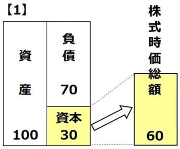 【投資クイズ】キリンHDとアサヒグループHD、住友ゴム工業とブリヂストン…PBR1倍割れはどっち？