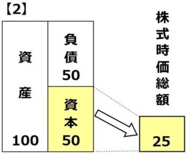 【投資クイズ】キリンHDとアサヒグループHD、住友ゴム工業とブリヂストン…PBR1倍割れはどっち？