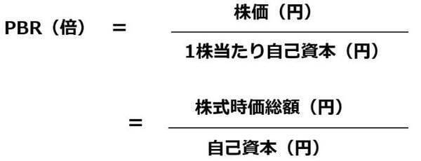 【投資クイズ】キリンHDとアサヒグループHD、住友ゴム工業とブリヂストン…PBR1倍割れはどっち？
