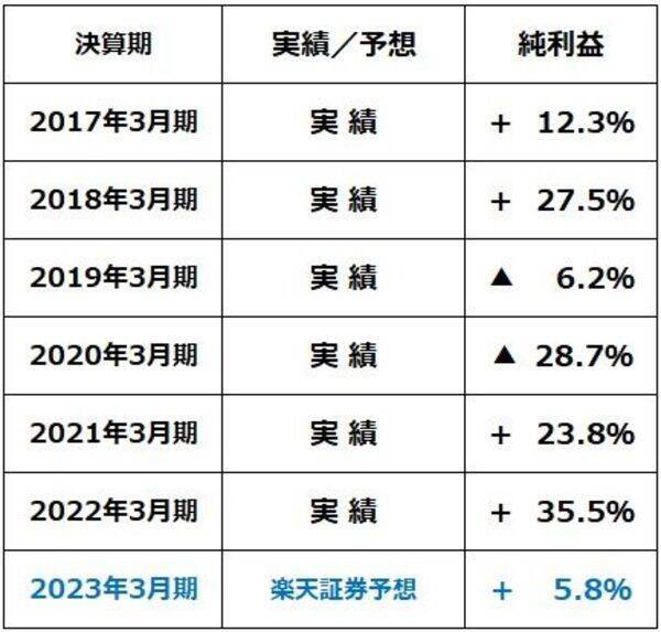 ナスダック急反発、日経平均は戻り試す？