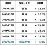 「ナスダック急反発、日経平均は戻り試す？」の画像4