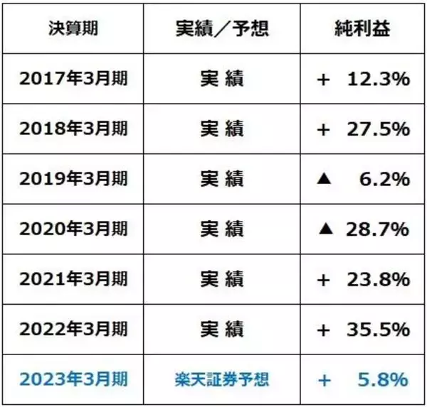 「ナスダック急反発、日経平均は戻り試す？」の画像
