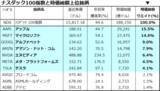 「ナスダックの復調に注目！ETF投資で日経平均を上回るリターンを目指す（香川睦）」の画像3