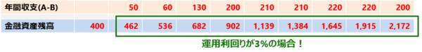 ライフプランのシミュレーションしてますか？お金の見える化は、年に1度！