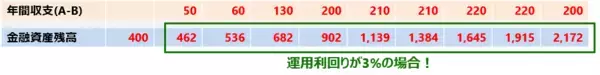 「ライフプランのシミュレーションしてますか？お金の見える化は、年に1度！」の画像