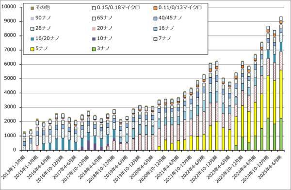ブロードコム、SKハイニックス、TSMCがAI半導体の「勝ち組」になれた理由