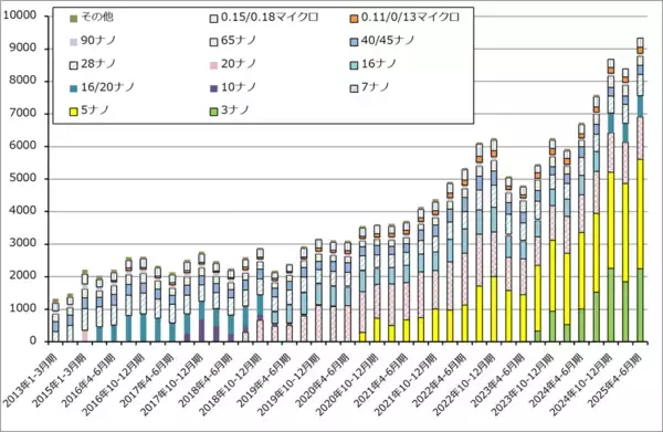 「ブロードコム、SKハイニックス、TSMCがAI半導体の「勝ち組」になれた理由」の画像