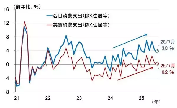 「日銀「主な意見」が示す10月利上げの明確なメッセージ（愛宕伸康）」の画像