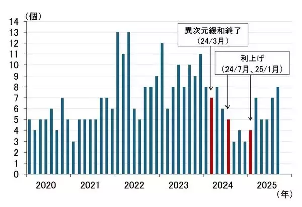 「日銀「主な意見」が示す10月利上げの明確なメッセージ（愛宕伸康）」の画像