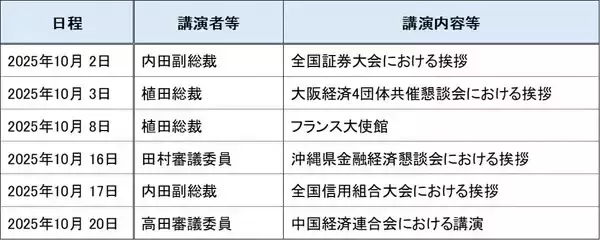 「日銀「主な意見」が示す10月利上げの明確なメッセージ（愛宕伸康）」の画像