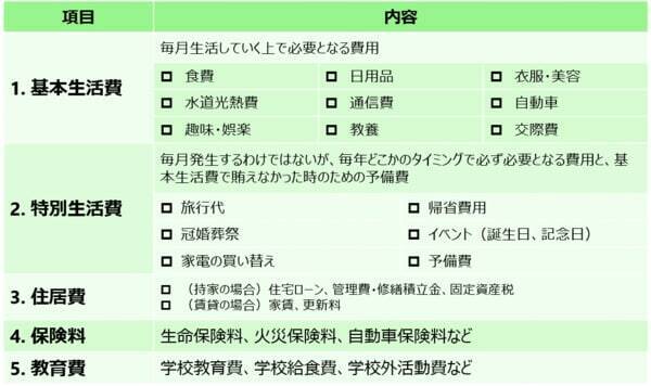 60歳からの家計、今のままで大丈夫？生活費を5分類して「削る」と「守る」を見直し