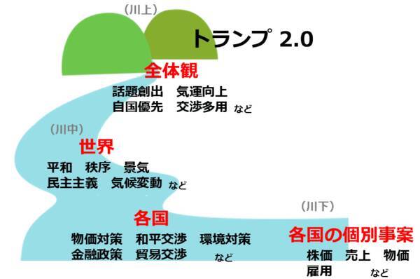 トランプ2.0で退場を迫られそうな人の特徴