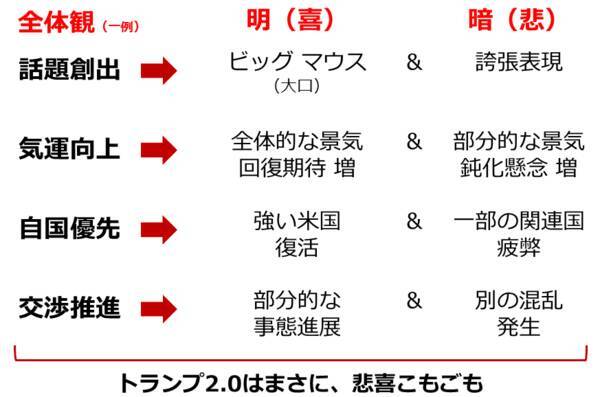 Characteristics of people who are likely to be forced to leave Trump 2.0