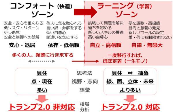 Characteristics of people who are likely to be forced to leave Trump 2.0