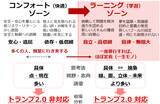 「トランプ2.0で退場を迫られそうな人の特徴」の画像4