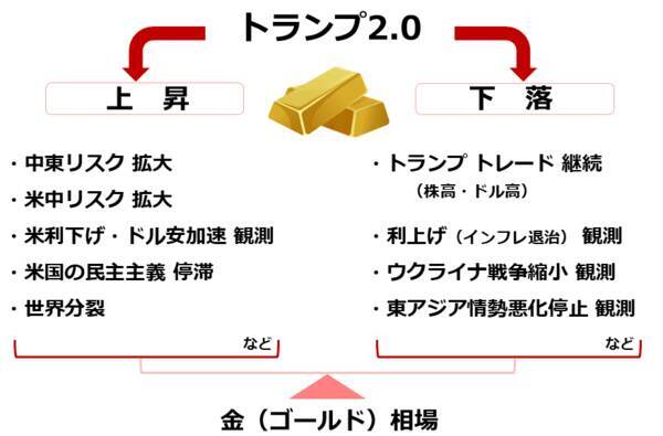 Characteristics of people who are likely to be forced to leave Trump 2.0