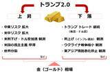 「トランプ2.0で退場を迫られそうな人の特徴」の画像6