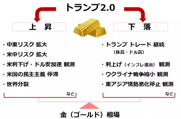 「トランプ2.0で退場を迫られそうな人の特徴」の画像