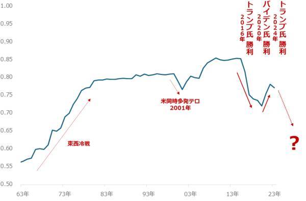 Characteristics of people who are likely to be forced to leave Trump 2.0