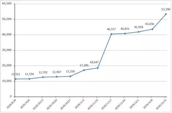 「決算レポート：マイクロン・テクノロジー（DRAM市況上昇、HBM好調で業績好調）」の画像