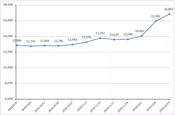 「決算レポート：マイクロン・テクノロジー（DRAM市況上昇、HBM好調で業績好調）」の画像