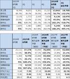 「決算レポート：マイクロン・テクノロジー（DRAM市況上昇、HBM好調で業績好調）」の画像2