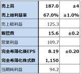 「決算レポート：マイクロン・テクノロジー（DRAM市況上昇、HBM好調で業績好調）」の画像5